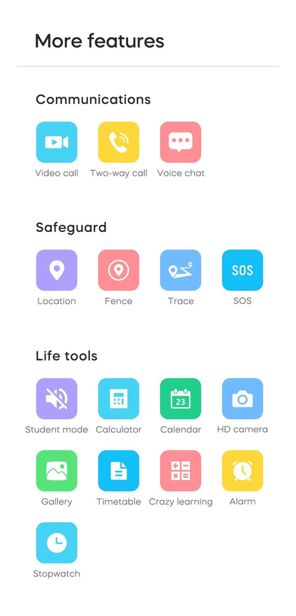 LEMFO Smartwatch with Sim Card 4G SOS WiFi GPS Location Camera Video Call smart watch 1000mAh kids Carauana Store